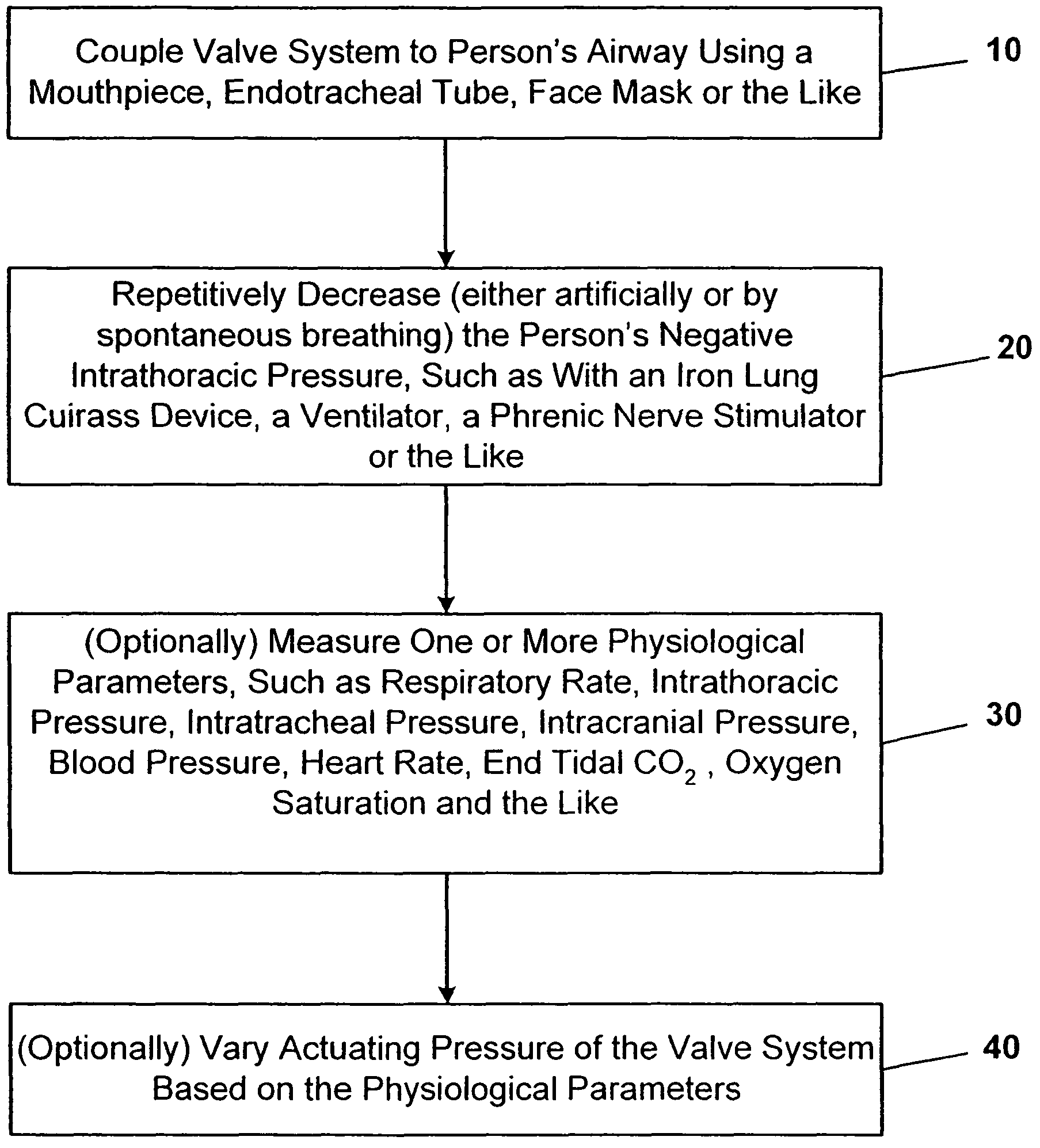 Positive pressure systems and methods for increasing blood pressure and circulation