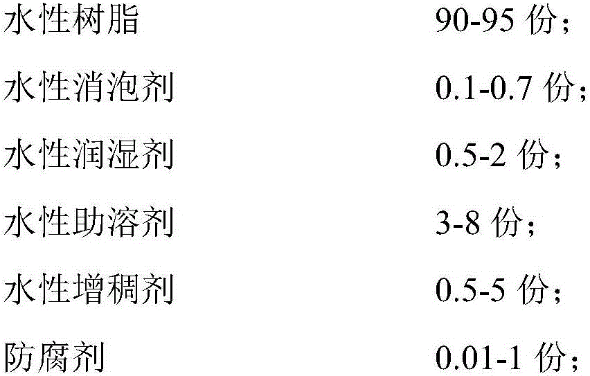 Waterborne furniture primer and preparation method thereof and wood finishing construction technology