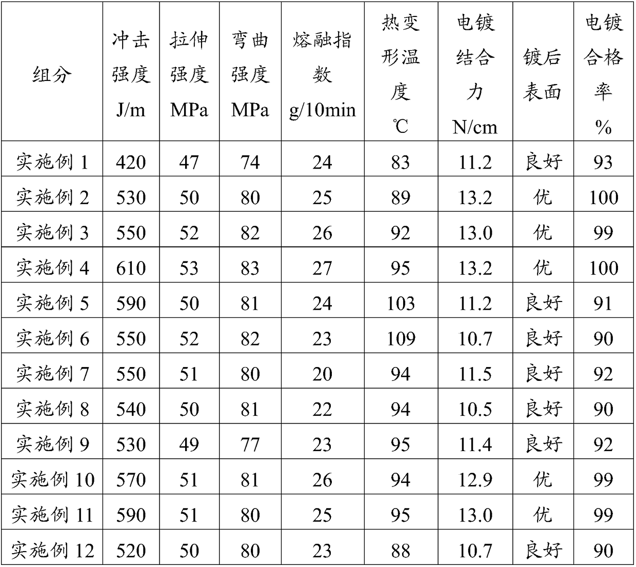 Electroplate grade PC/ABS alloy material and preparation method thereof