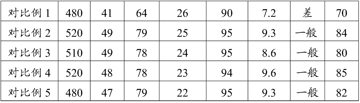 Electroplate grade PC/ABS alloy material and preparation method thereof