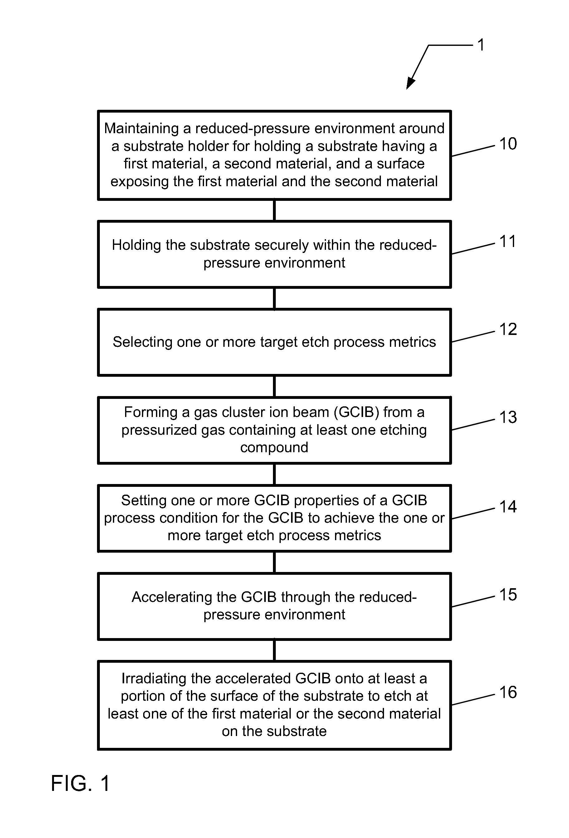 Gas cluster ion beam etching process