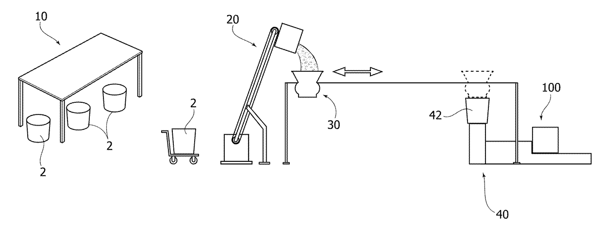 Method for feeding and dispensing a foodstuff mixture to a line for forming products from the mixture