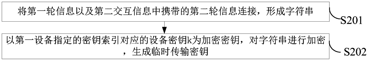 Network secret key interaction system, device and method