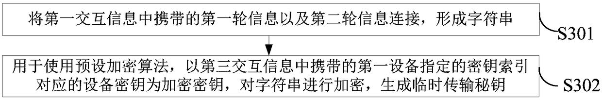 Network secret key interaction system, device and method