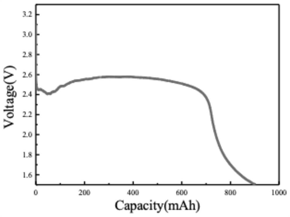 Button cell with high-temperature-resistant system