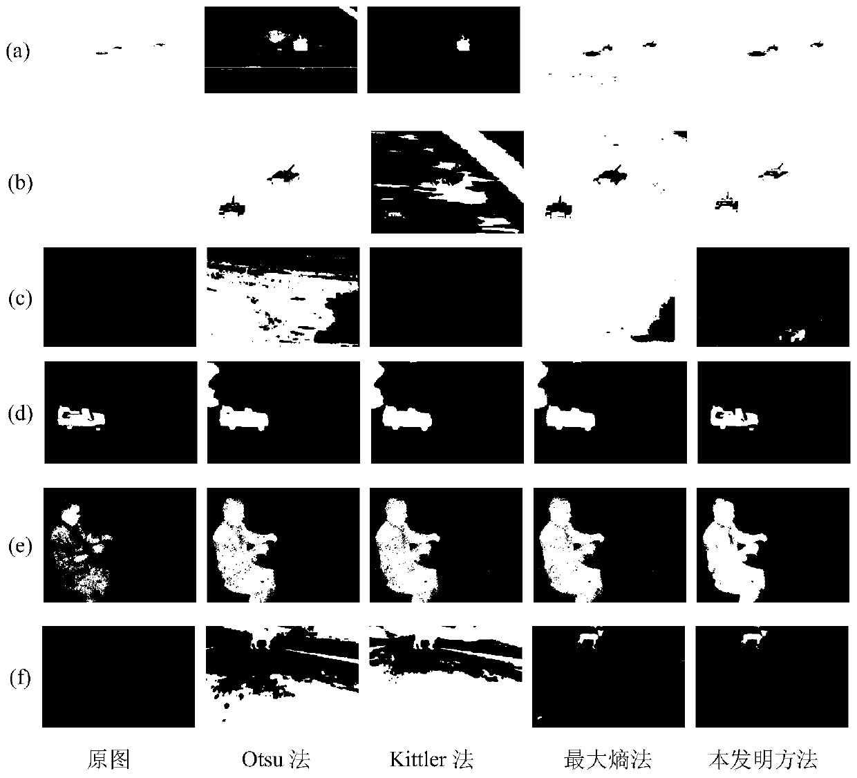 Self-adaptive target detection method based on SPCNN