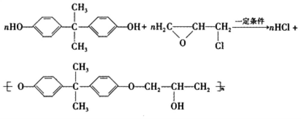 Production equipment and production process of environment-friendly epoxy zinc-rich anti-corrosion powder coating