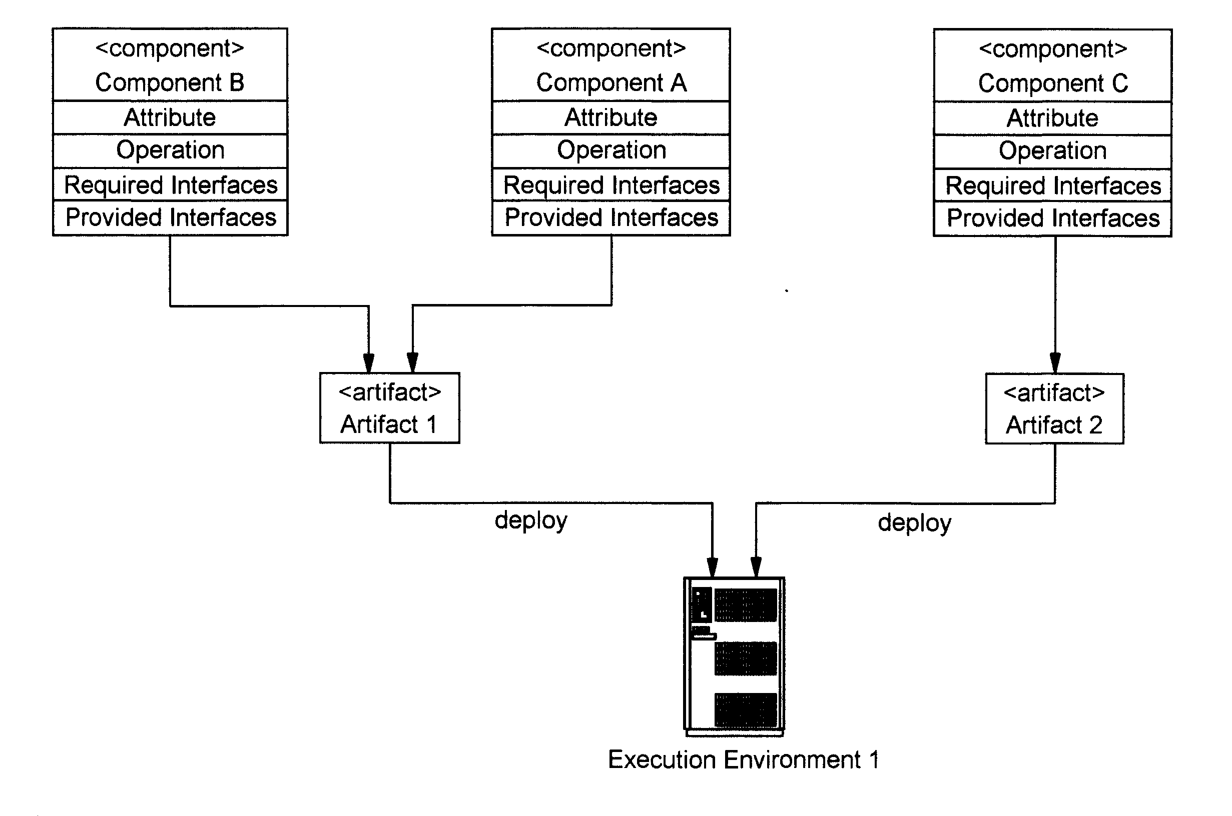 Configuring Assembly of a System using Supplied Architectural Artifacts