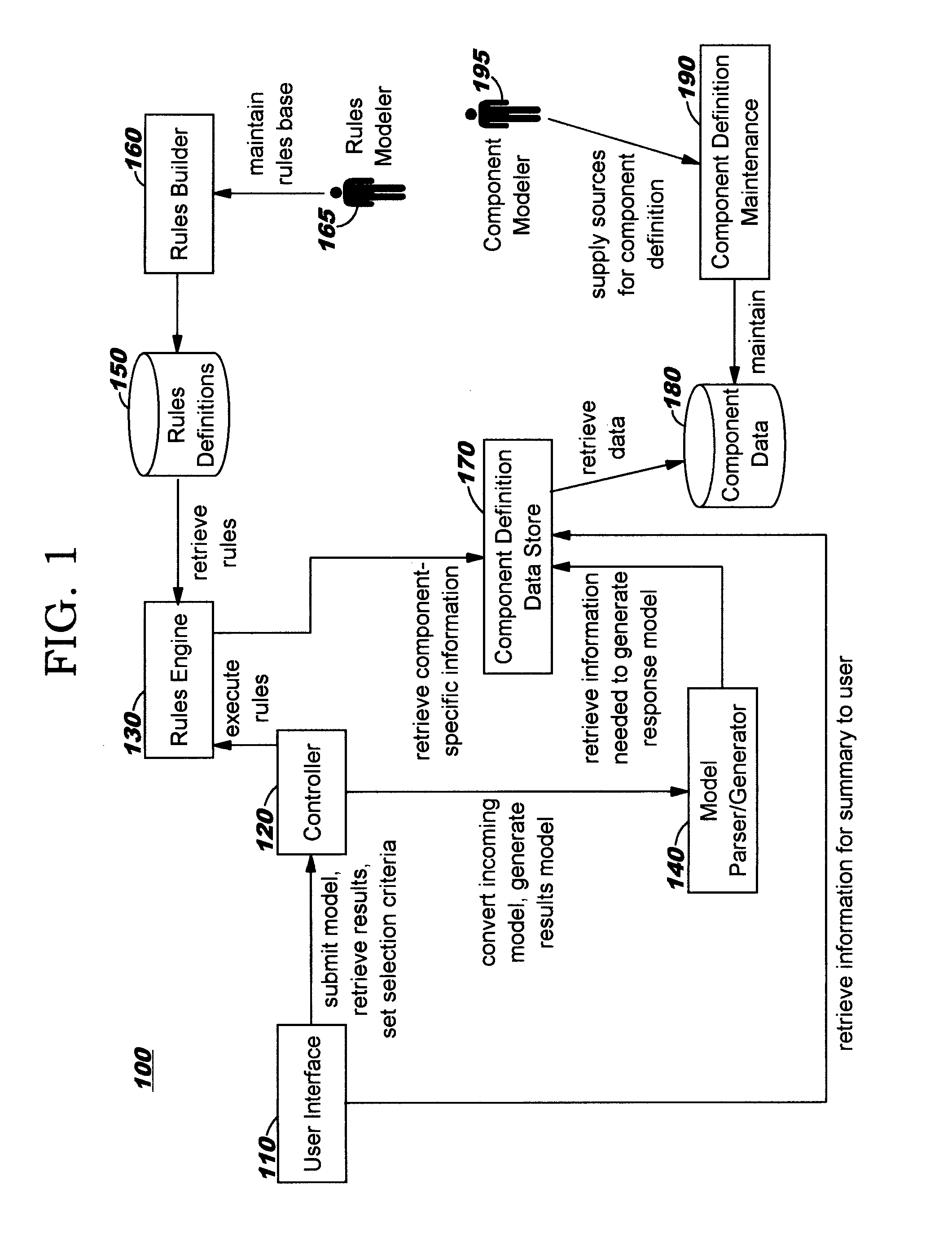 Configuring Assembly of a System using Supplied Architectural Artifacts