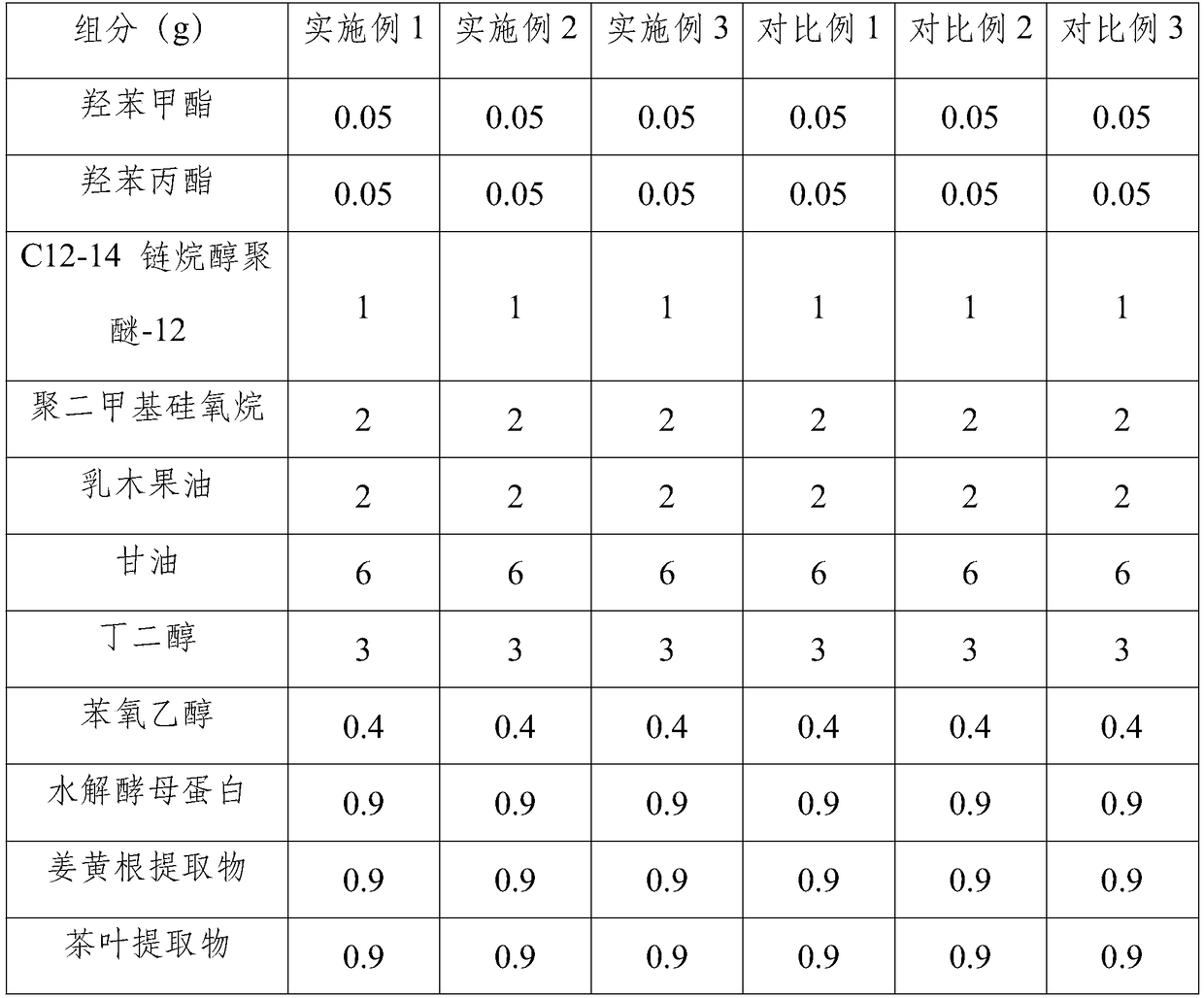 A powdered cream whitening skin caree composition and its preparation method