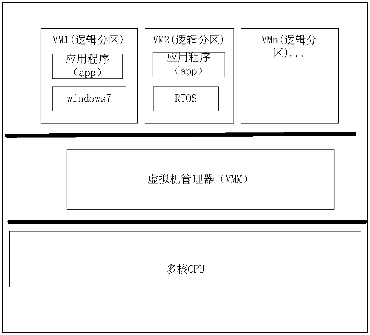 Method and device for interrupt handling between heterogeneous operating systems on multi-core CPU