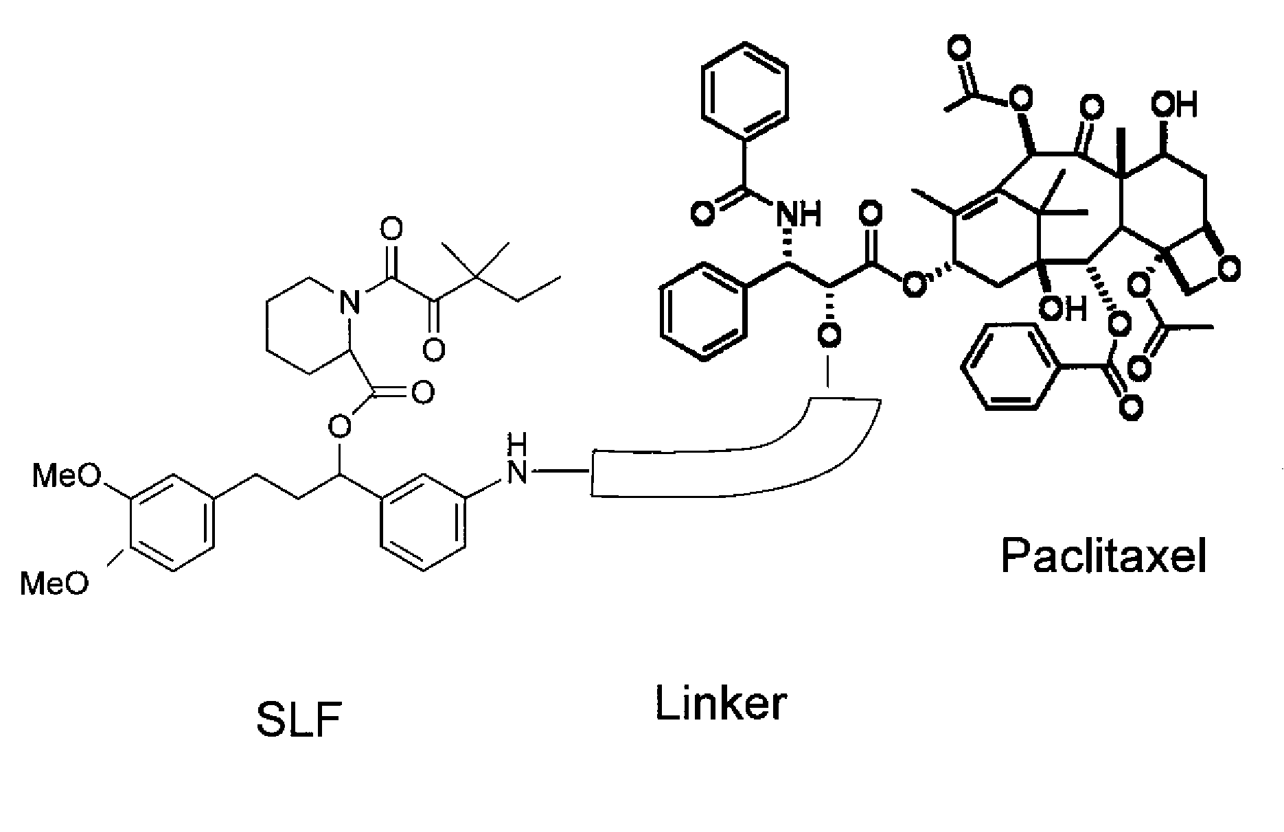 Combinatorial improvement of bifunctional drug properties