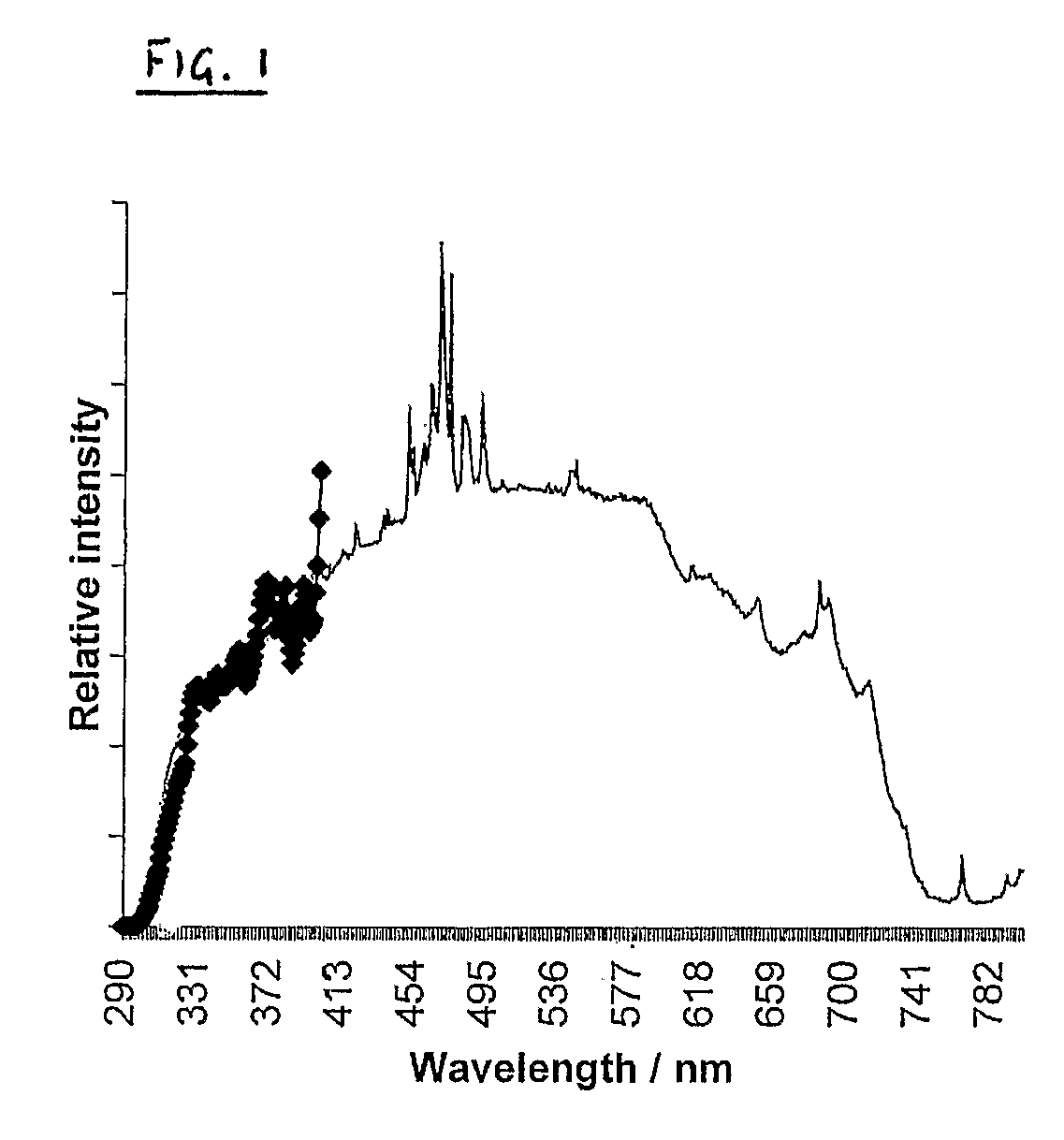 Method of determining damage to skin