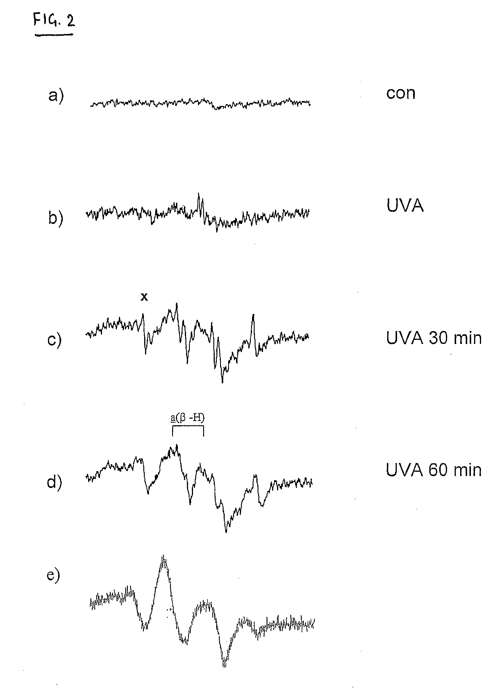 Method of determining damage to skin