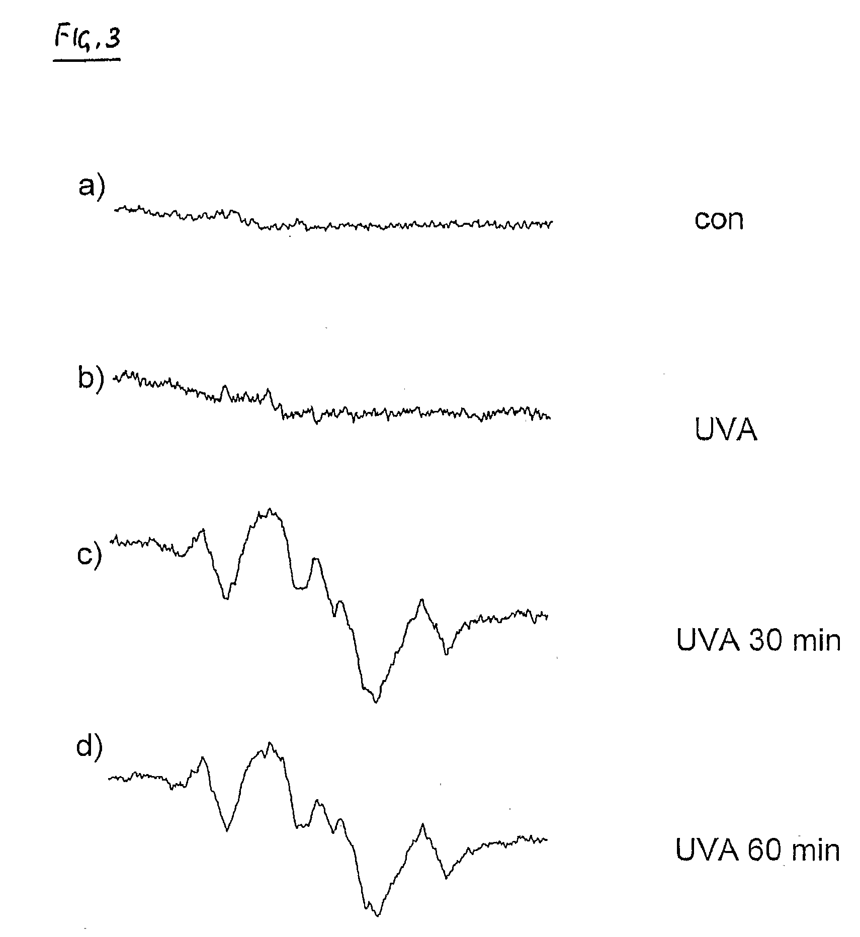 Method of determining damage to skin