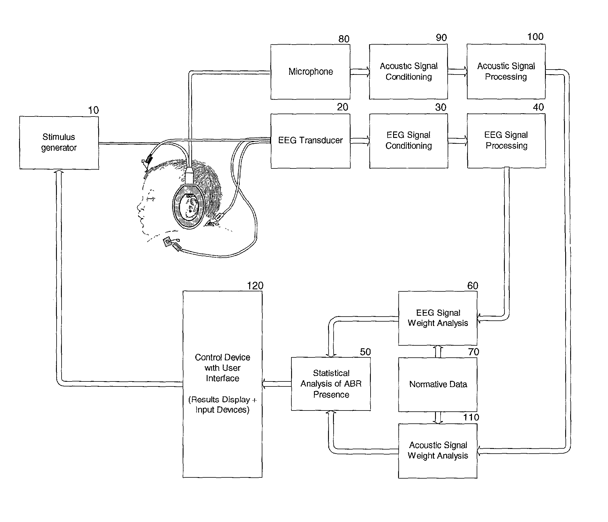 Hearing evaluation device with noise-weighting capabilities