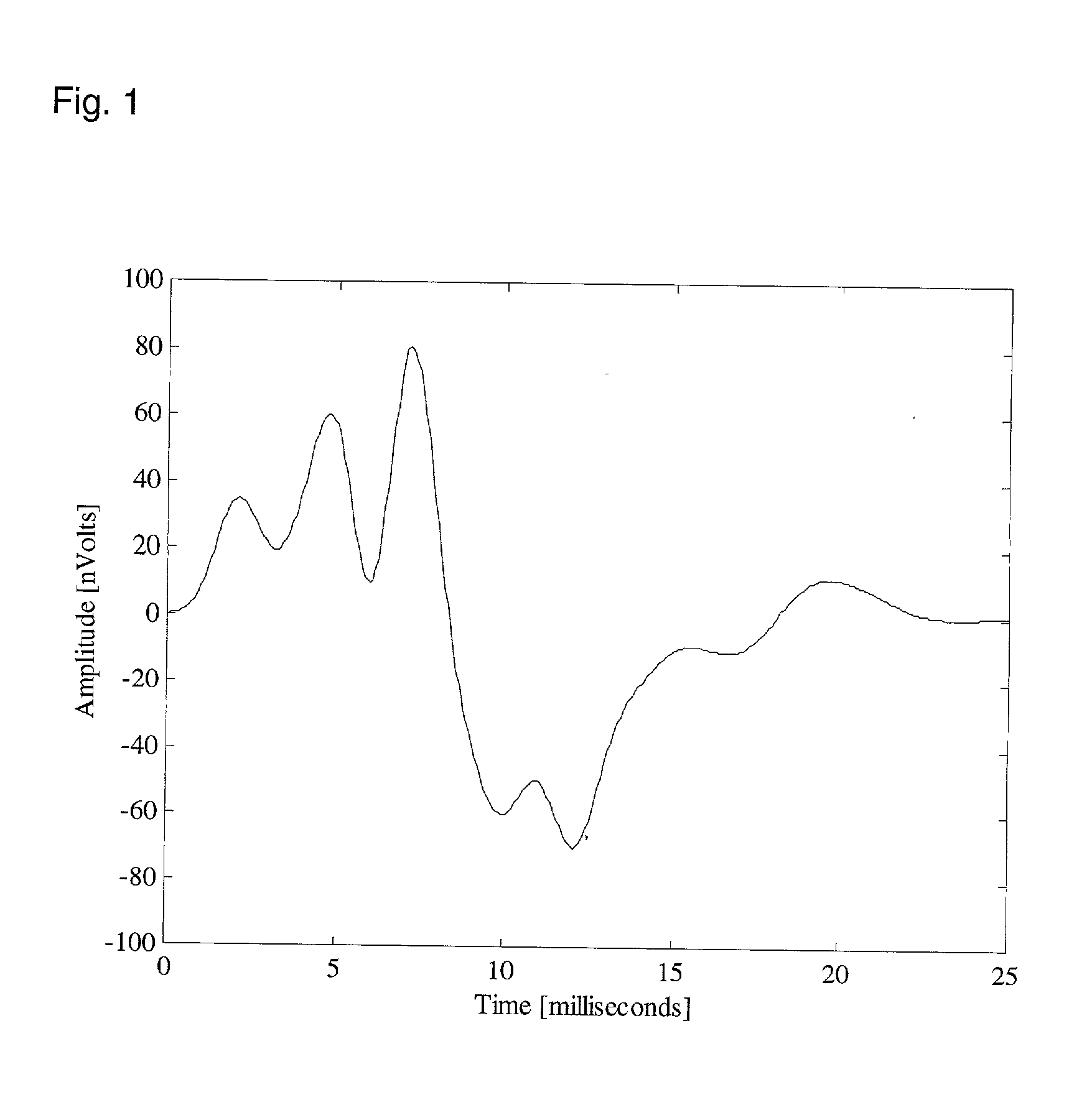 Hearing evaluation device with noise-weighting capabilities