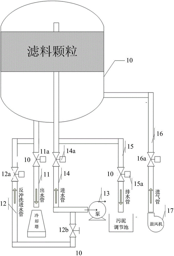 Filter backwashing method and filter