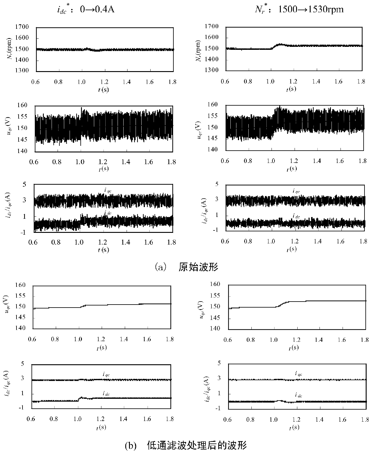 A Method of Online Identification of Permanent Magnet Synchronous Motor Parameters