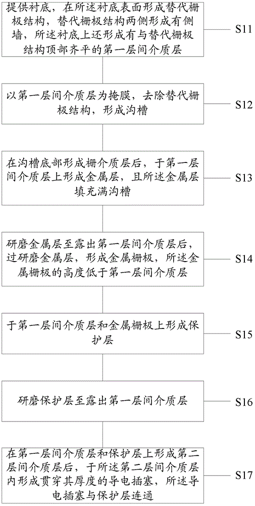 Semiconductor device and method for forming same