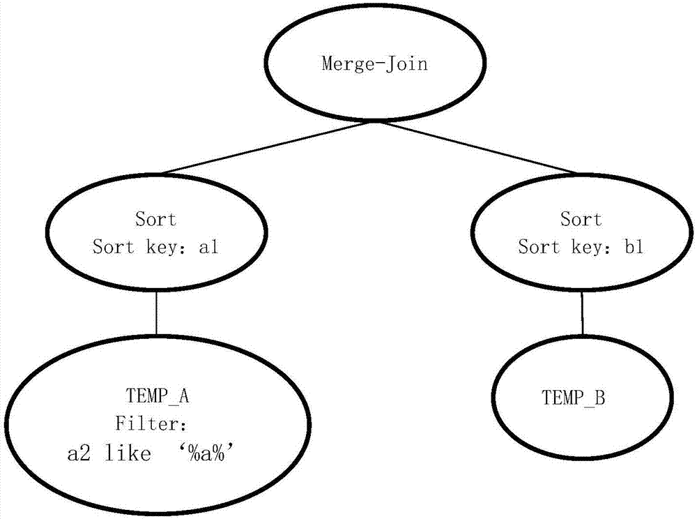 Data query optimization method and device