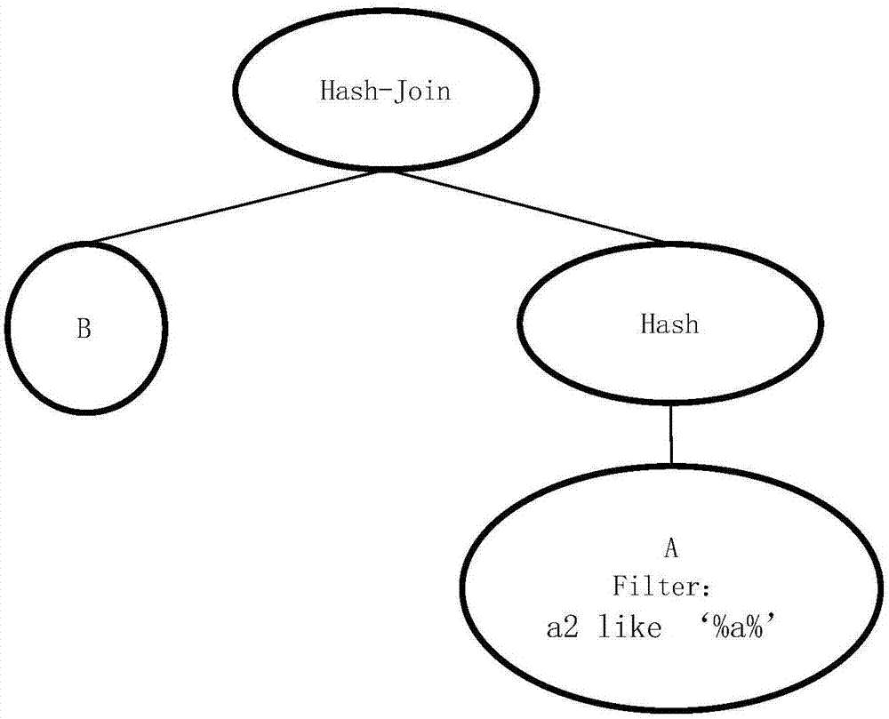 Data query optimization method and device