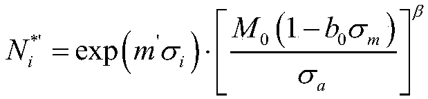 Fatigue damage analysis method considering loading lower than fatigue limit