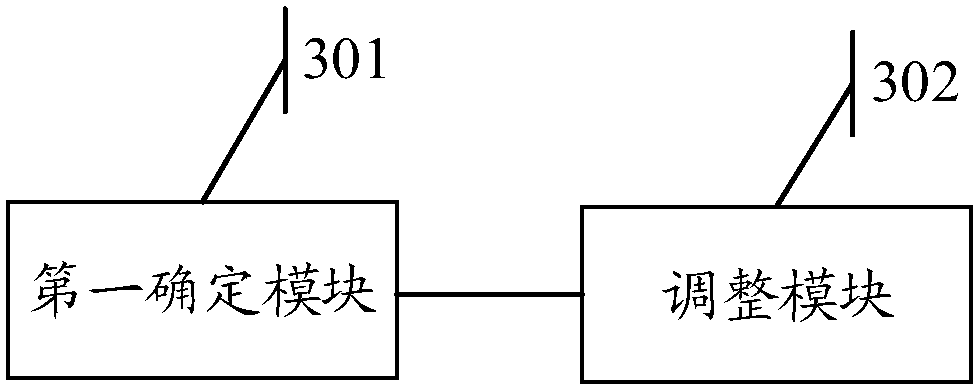 Temperature control method for data center cabinet and corresponding device