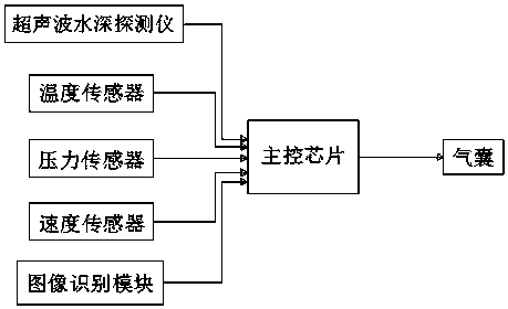 Vehicle water-falling detection system and detection method based on multi-source information