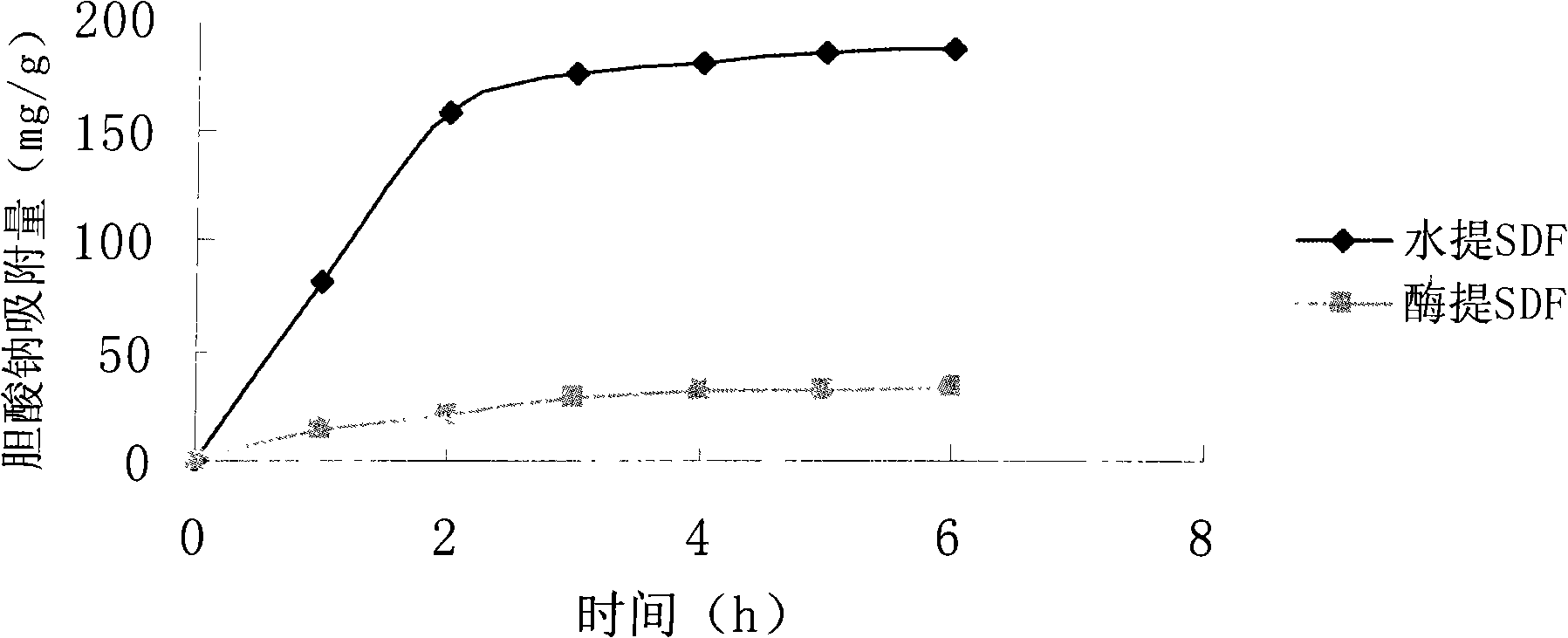 A method for extracting and preparing meal fibre from the peach dregs