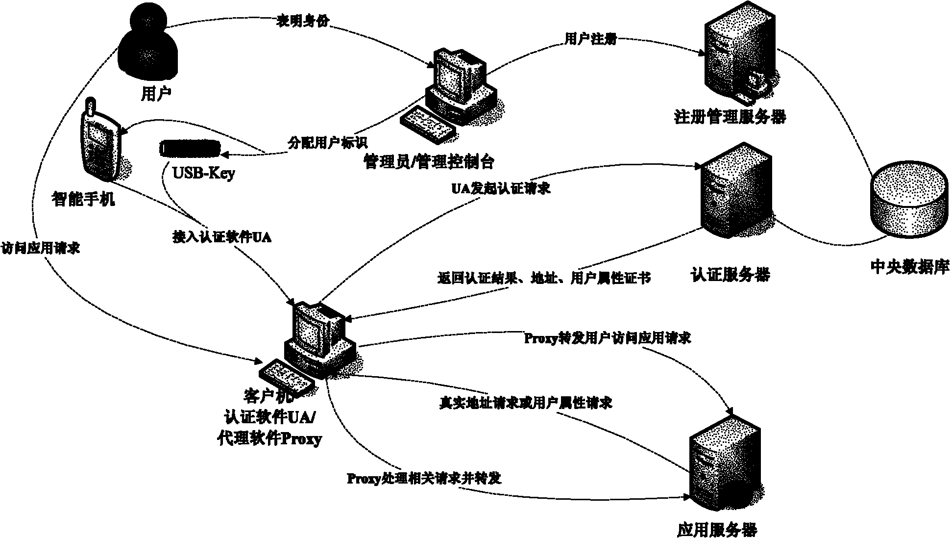 Trustworthy internet-oriented entity ID (Identity)-based ID authentication method and system