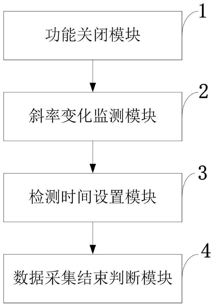 Solid sample organic carbon content data acquisition method, system, equipment and application