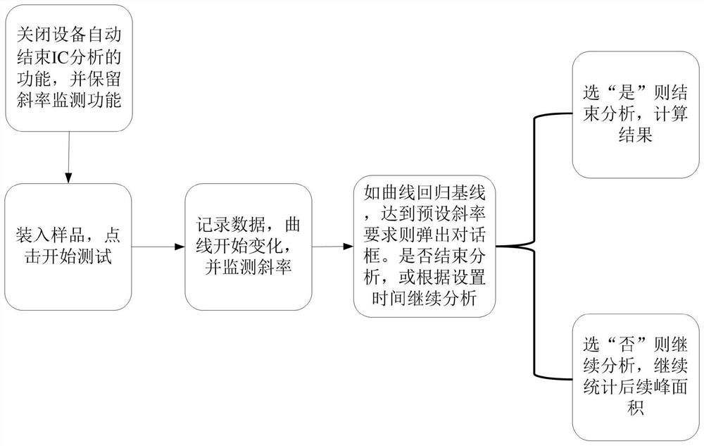 Solid sample organic carbon content data acquisition method, system, equipment and application