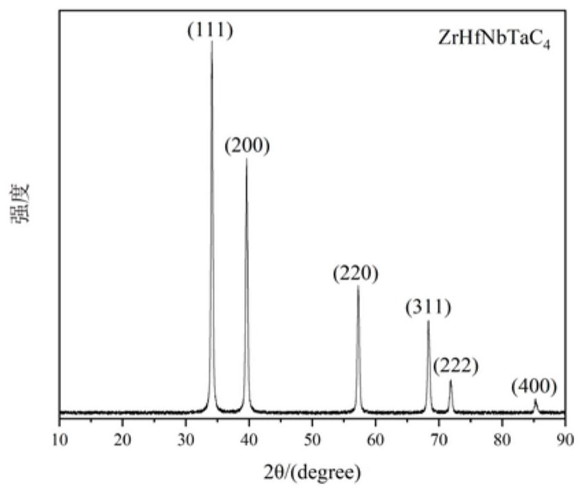 A low-temperature preparation method of refractory metal carbide solid solution powder