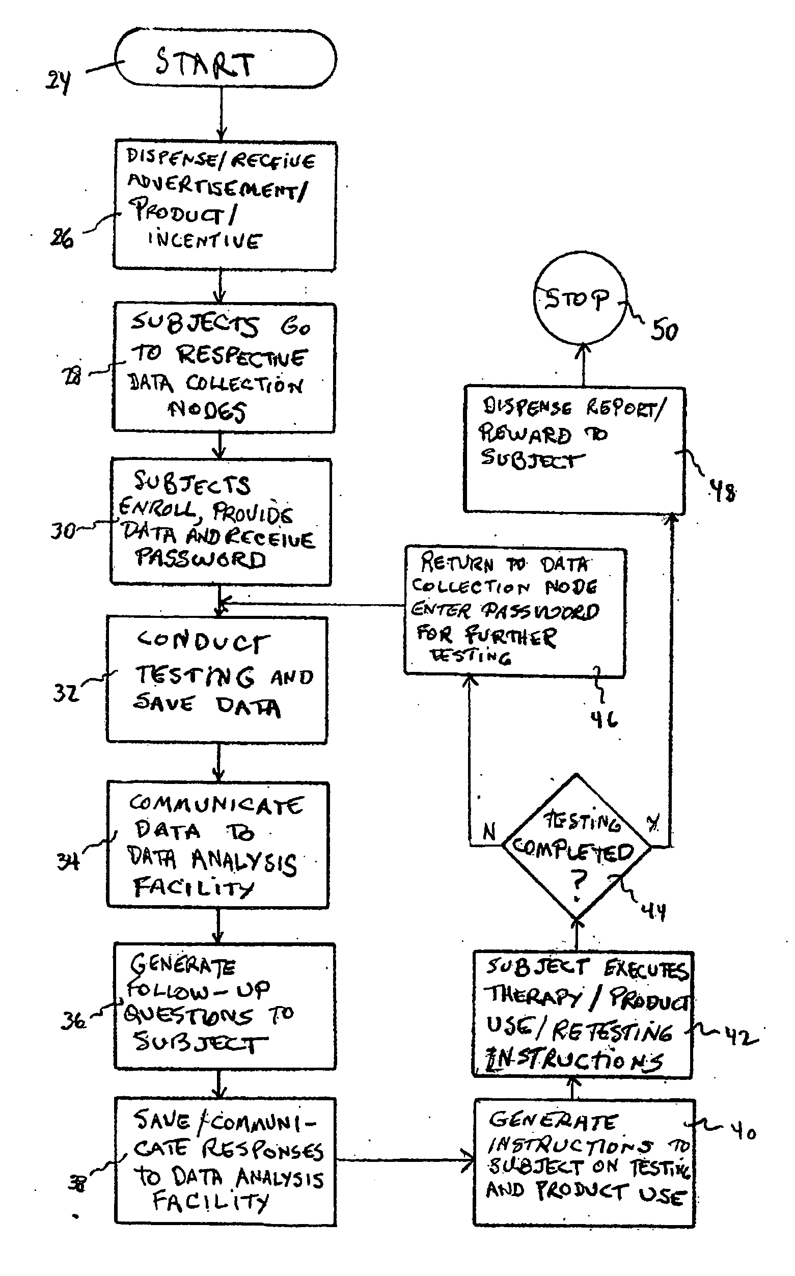 Apparatus and method for conducting large scale clinical trials