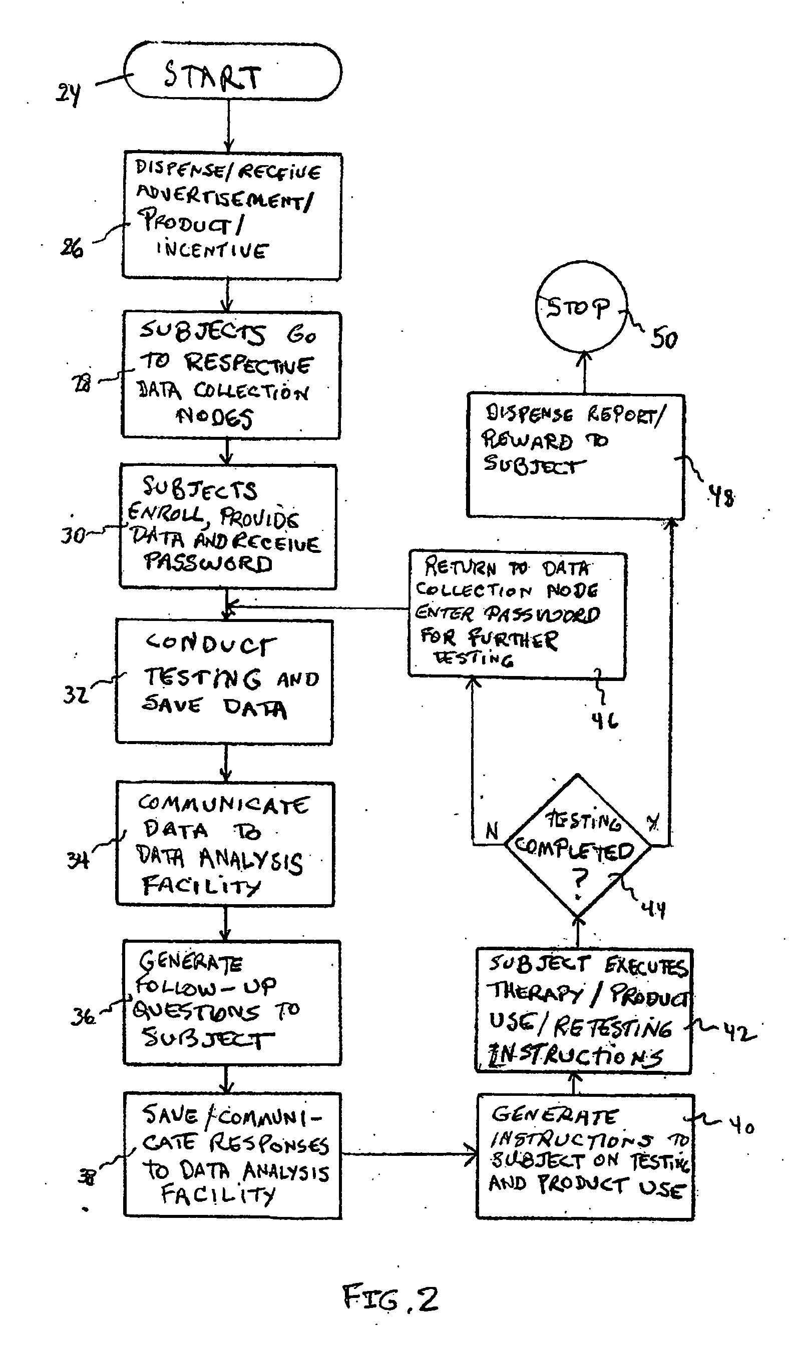 Apparatus and method for conducting large scale clinical trials