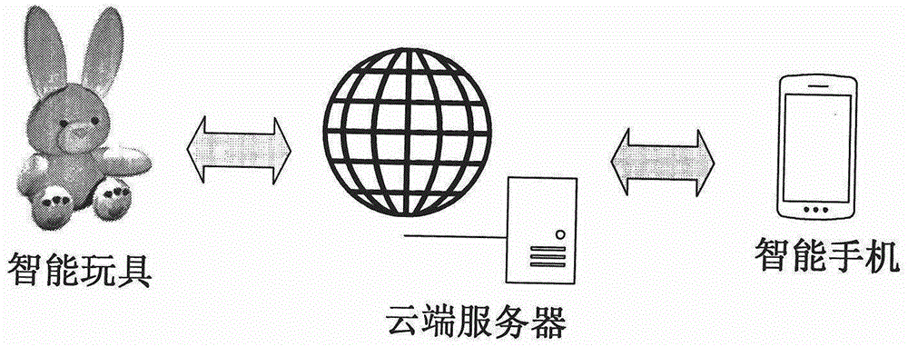 Intelligent toy and interaction system and method thereof