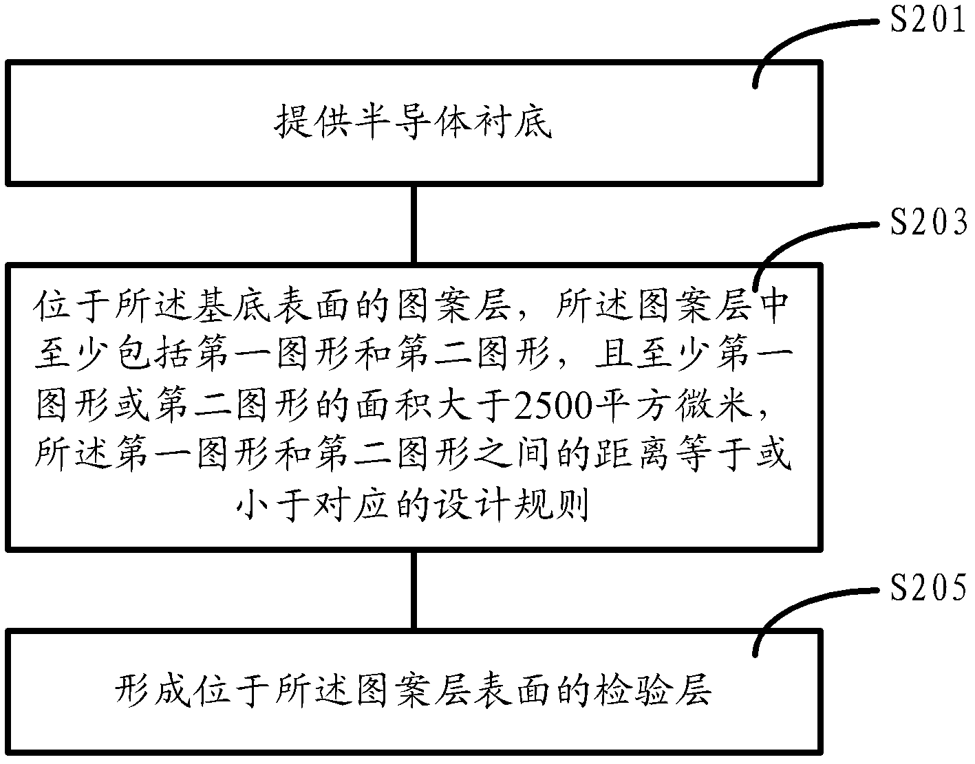 Testing structure, forming method of testing structure and washing time judging method of washing process