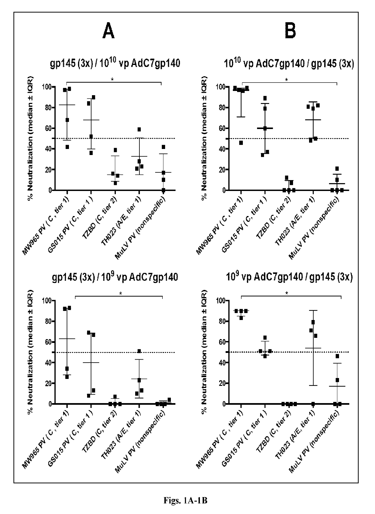 Compositions and methods of replication deficient adenoviral vectors for vaccine applications