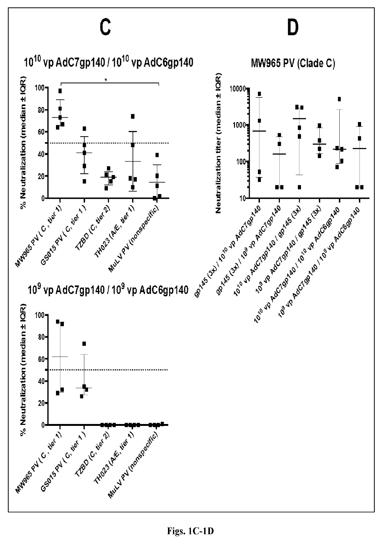 Compositions and methods of replication deficient adenoviral vectors for vaccine applications