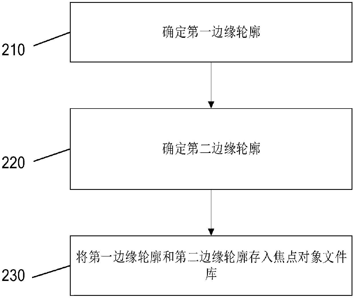 VR image processing method