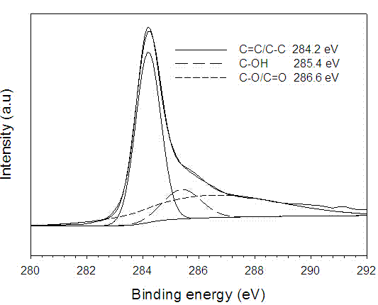 Method capable of preparing few-layer graphene powder in batches