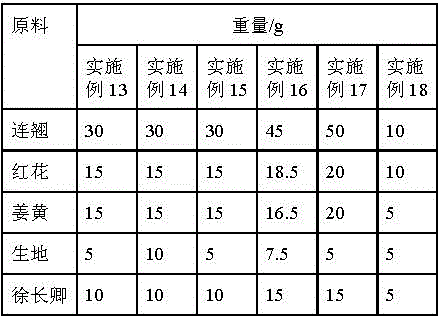 A traditional Chinese medicine composition for treating acute and chronic rhinitis and its preparation method