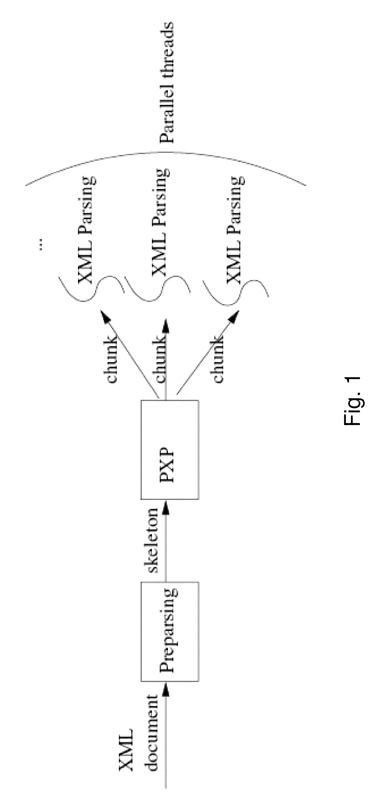 Parallel approach to XML parsing