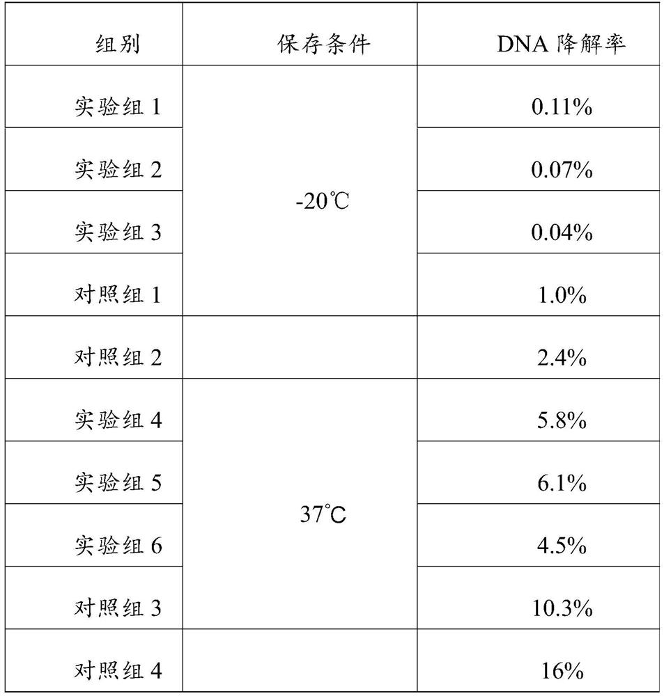 A quality control product and application of a stably preserved lung cancer methylation gene detection kit