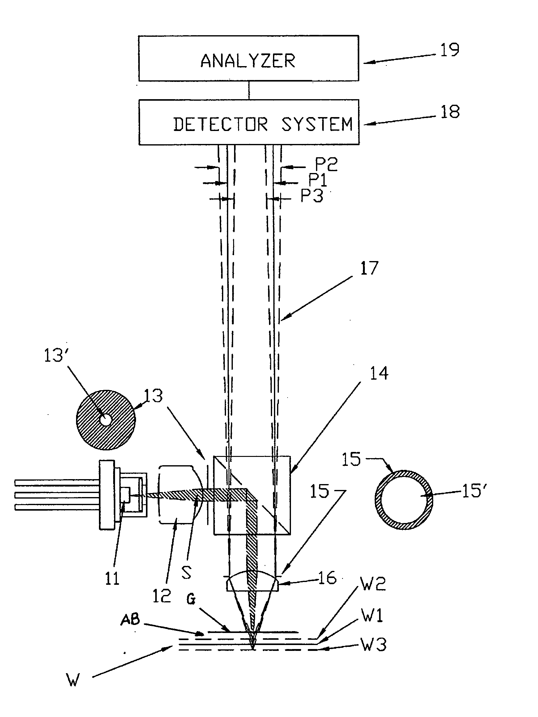 Device and process for optical distance measurement