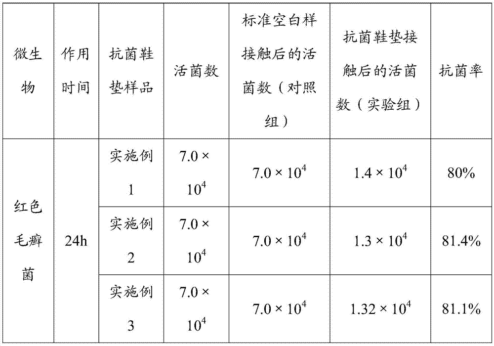 Antibacterial sponge insole and preparation method thereof