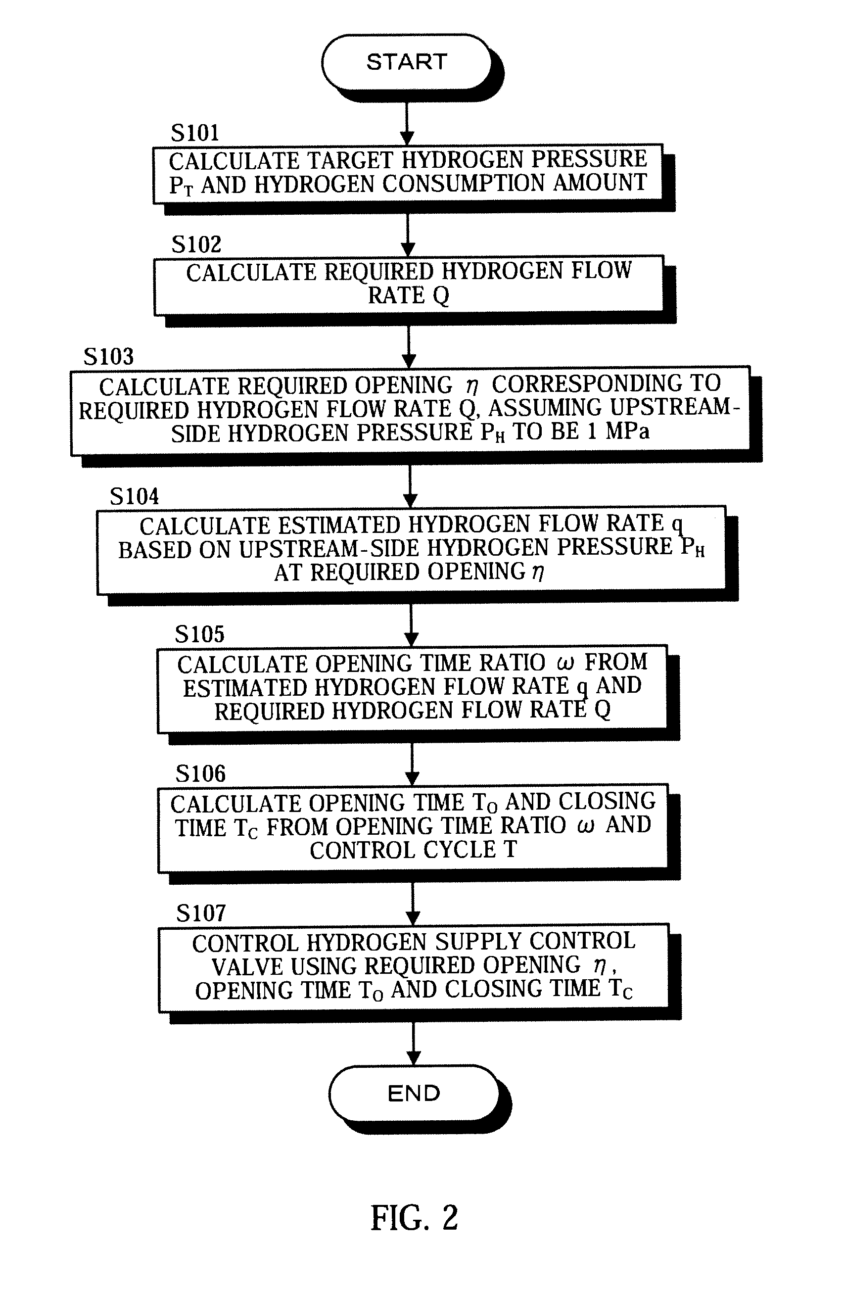 Fuel gas supply device of fuel cell system