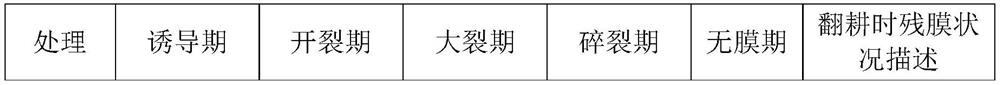 Method for promoting cultivation of early spring cauliflower by using full-biodegradable film