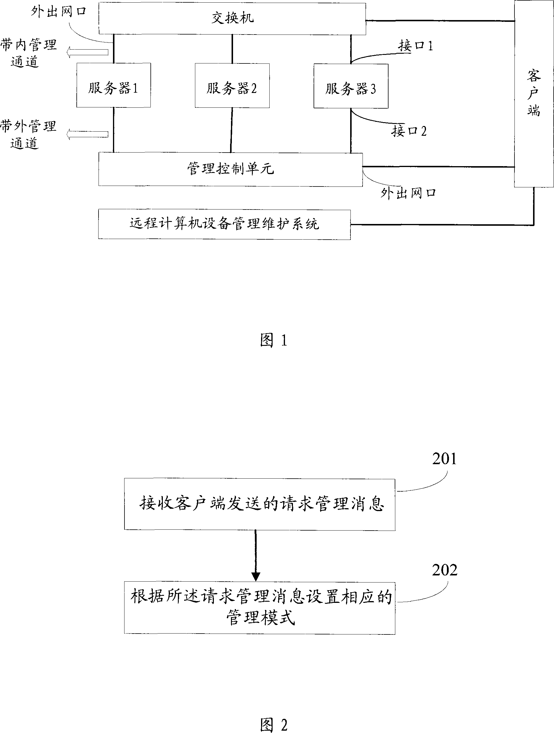 System, apparatus and method for managing network device